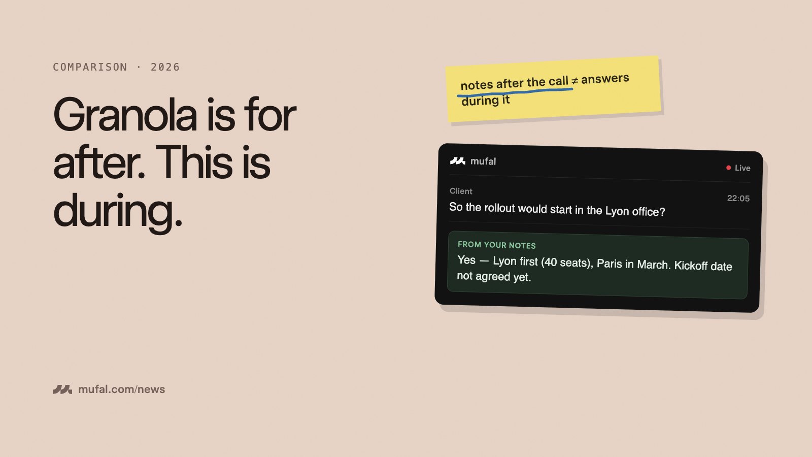 Sticky note reading 'notes after the call are not answers during it' above a live Mufal answer